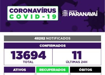 Paranavaí tem 11 novos casos de Covid-19 e sete pacientes internados