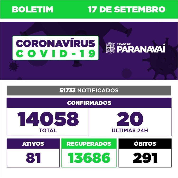 Confirmados mais 20 casos de Covid-19 em Paranavaí