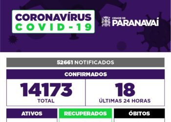 Paranavaí confirma 18 casos de Covid-19 em 24 horas
