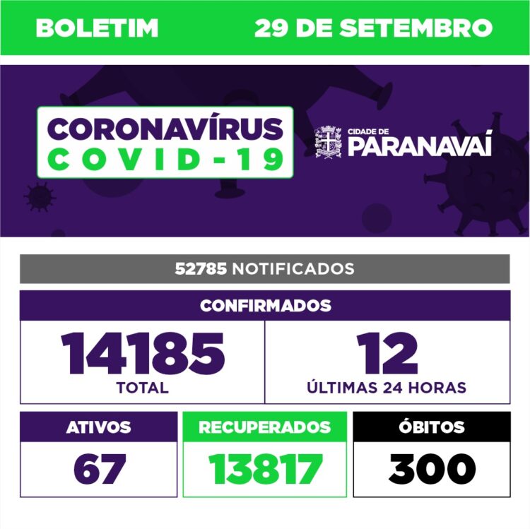 Paranavaí confirma mais 12 casos de Covid-19