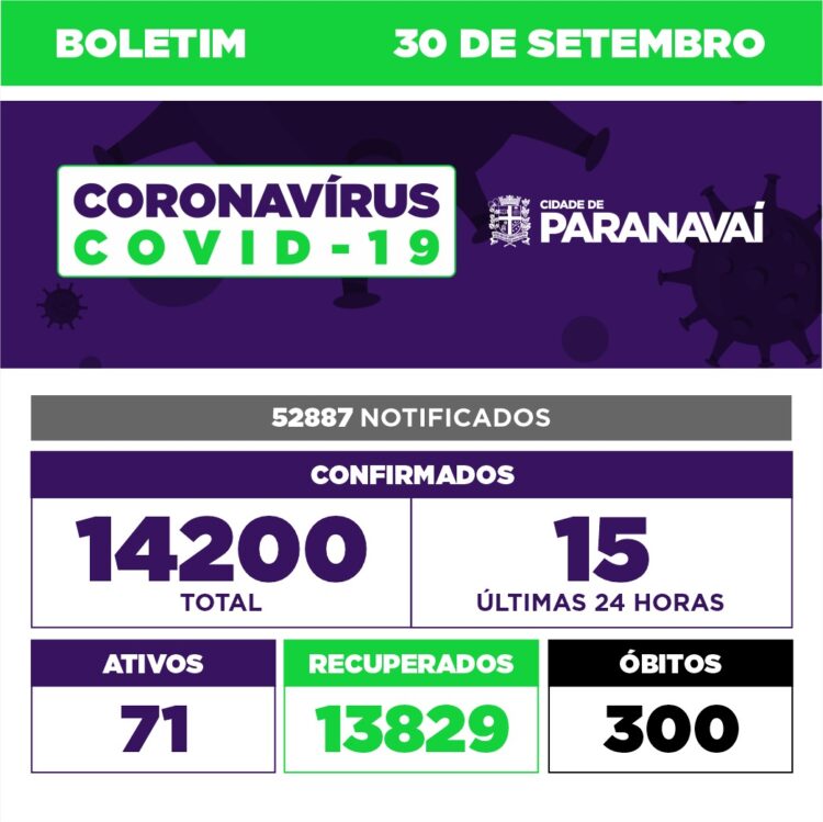 Mais 15 casos de Covid-19 são confirmados em Paranavaí