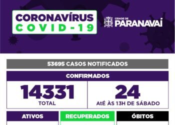 Paranavaí confirma mais 24 casos de Covi-19