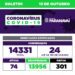 Paranavaí confirma mais 24 casos de Covi-19