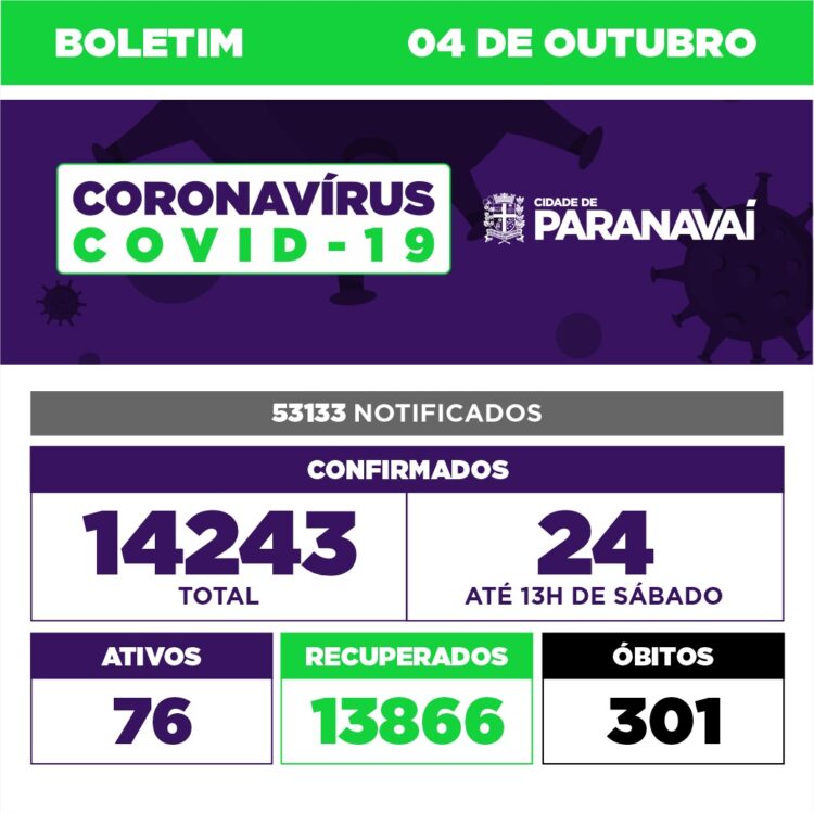 Secretaria de Saúde confirma 24 novos casos de Covid-19 em Paranavaí