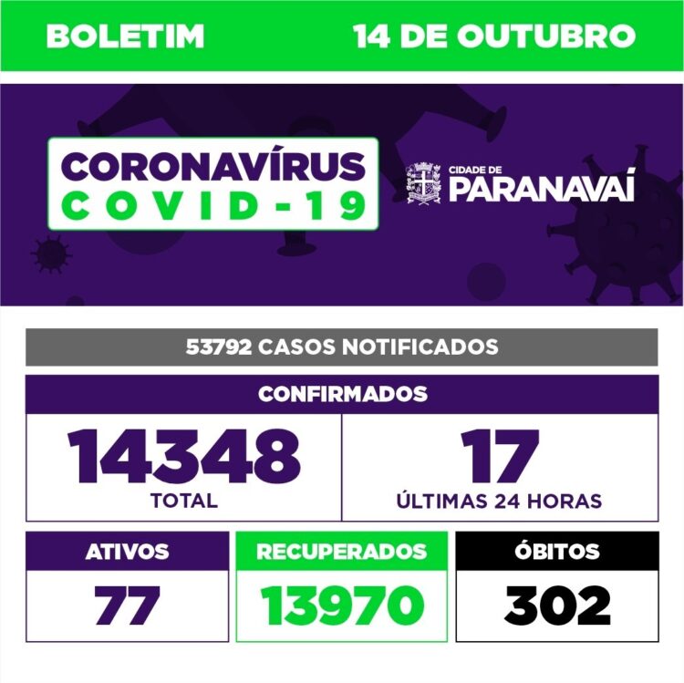 Paranavaí confirma mais 17 casos de Covid-19