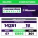 Paranavaí confirma 18 casos de Covid-19