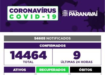 Paranavaí confirma nove casos de Covid-19
