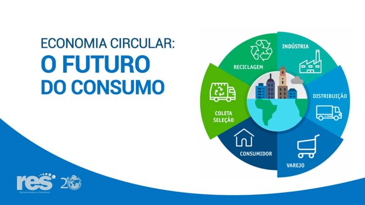 Economia circular em consumo e varejo