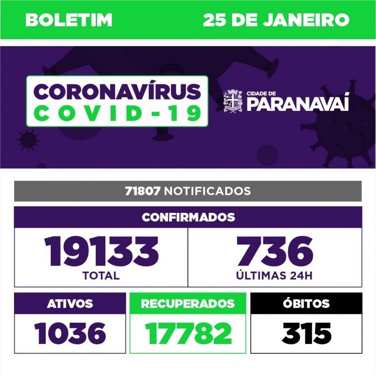 Paranavaí confirma 736 casos de Covid-19 em 24 horas e primeira morte de 2022
