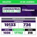 Paranavaí confirma 736 casos de Covid-19 em 24 horas e primeira morte de 2022