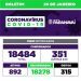 Em 24 horas, Paranavaí confirma mais 351 casos de Covid-19