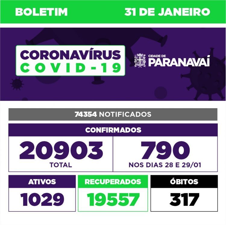 Paranavaí registra 790 casos de Covid-19 em 36 horas