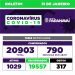 Paranavaí registra 790 casos de Covid-19 em 36 horas
