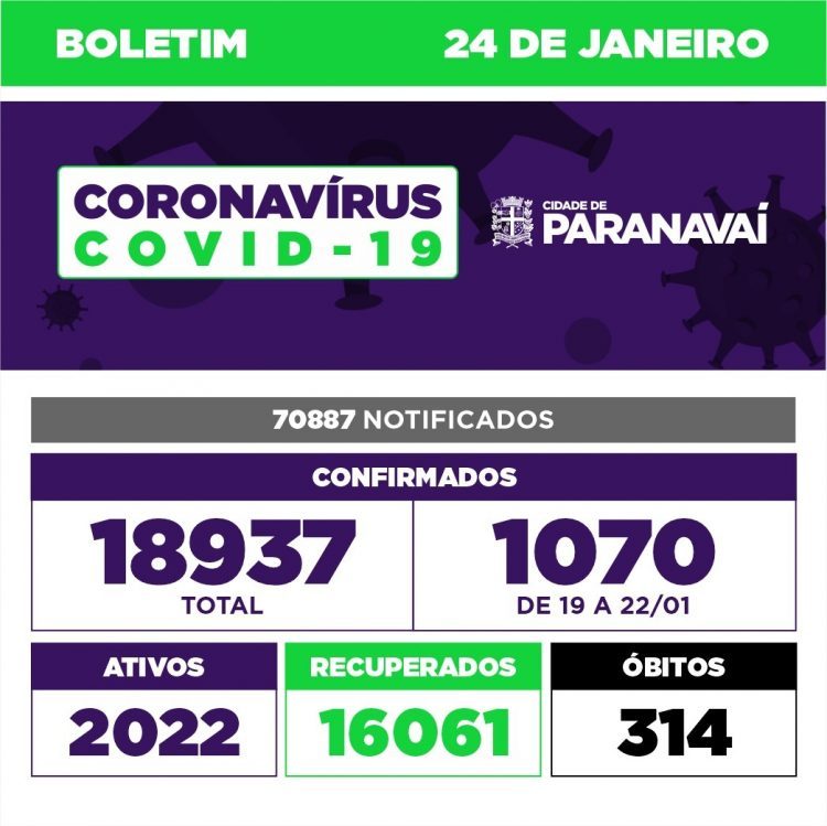 Paranavaí soma 1.070 casos de Covid-19 em 84 horas