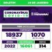 Paranavaí soma 1.070 casos de Covid-19 em 84 horas