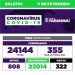 Paranavaí tem 355 novos casos de Covid-19