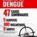 Secretaria de Saúde divulga boletim da dengue em Paranavaí