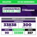 Boletim Covid: 300 novos casos foram confirmados em uma semana