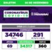 Boletim Covid mostra que 291 novos casos foram confirmados em 7 dias