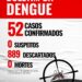 Boletim da dengue em Paranavaí
