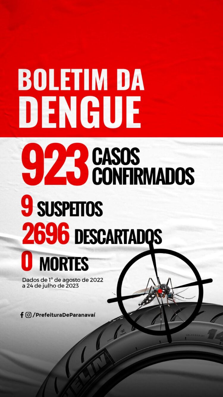 Paranavaí registra 923 casos confirmados de Dengue