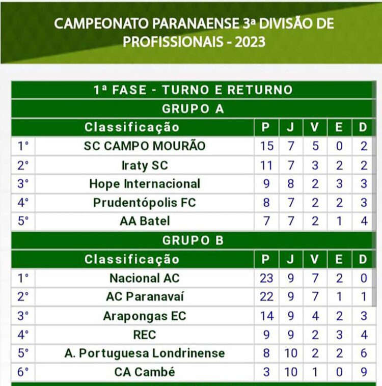 Clube evita clima de oba-oba da torcida e adota estratégia por foco