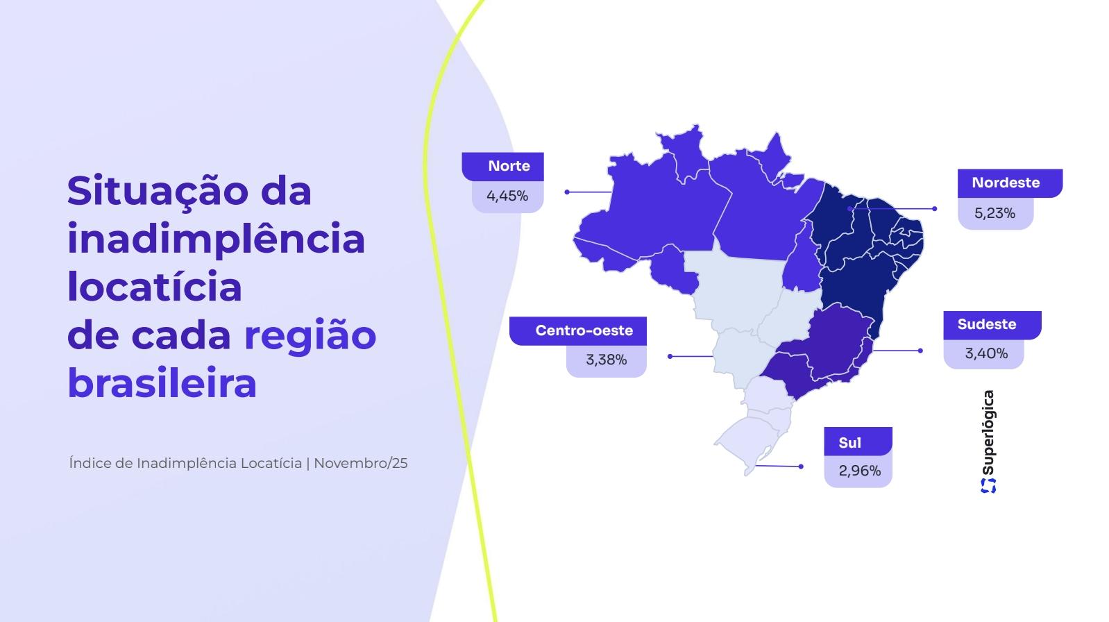 Imagem mostra percentuais de cada região em novembro deste ano
Fonte: Superlógica
